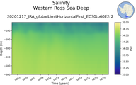 Time series of Western Ross Sea Deep Salinity vs depth